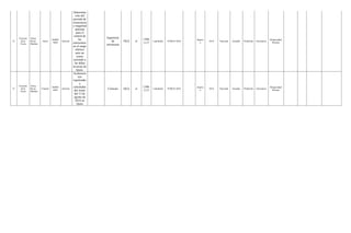32
Ciencias
de la
Tierra
Alicia
Rivas
Medina
Autor
XDB41
6664
Artículo
Determina
ción del
periodo de
recurrencia
y magnitud
máxima
para el
control de
las
estructuras
en el rango
elástico
ante un
sismo
asociado a
las fallas
inversas de
Quito.
Ingeniería
de
estructuras
19(2) sí
1390-
1117
LatinIndex PUBLICADA
Impres
o
2014 Nacional Ecuador Pichincha Estructuras
Peligrosidad
Sísmica
33
Ciencias
de la
Tierra
Alicia
Rivas
Medina
Coautor
XDB41
6665
Artículo
Aceleracio
nes
registradas
y
calculadas
del sismo
del 12 de
agosto de
2014 en
Quito
Ciencias 16(2) sí
1390-
1117
LatinIndex PUBLICADA
Impres
o
2014 Nacional Ecuador Pichincha Estructuras
Peligrosidad
Sísmica
 