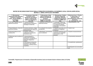 MATRIZ DE RECURSOS DIDÁCTICOS PARALA FORMACIÓN EN DESARROLLO ECONÓMICO LOCAL CON INCLUSIÓN SOCIAL
                                          MATRIZ 2c: LIBROS, ARTÍCULOS E INFORMES

       F. Alburquerque:              F. Alburquerque: Desarrollo         F. Alburquerque: Notas        F. Alburquerque: Clusters,      Rafael de la Cruz, C. Pineda y
“Reflexiones sobre desarrollo             económico local y              sobre la evaluación de           territorio y desarrollo          C. Pöschl (eds.): La
    y territorio en América           distribución del progreso         proyectos de desarrollo          empresarial: diferentes            Alternativa Local.
 Latina”, Revista PRISMA, nº            técnico. Cuadernos del                  territorial.           modelos de organización        Descentralización y Desarrollo
         22, Uruguay,                  ILPES nº 43, Santiago de         Programa ConectaDEL,            productiva. FOMIN, julio               Económico.
           Mayo 2008                          Chile 1997                 FOMIN, 31 marzo 2011.                       2006               BID, Washington DC, 2010
1 Una visión integrada sobre el     1 Cambio tecnológico,             1 Elaboración de proyectos de   1 Similitudes y diferencias     1 Descentralización y DEL.
desarrollo económico.               reestructuración productiva y     desarrollo territorial.         entre el enfoque de clusters
                                    estrategia de desarrollo.                                         y el enfoque de distritos
                                                                                                      industriales o de proyectos
                                                                                                      territoriales.
2 Descentralización y desarrollo    2 Factores decisivos y rasgos     2 La evaluación de proyectos    2 Aspectos esenciales de los    2 Gestión local.
económico territorial.              diferenciadores del desarrollo    de desarrollo.                  proyectos de Integración
                                    económico local.                                                  Productiva.
3 Elementos básicos en las          3 Espacio, territorio e           3 Metodología y herramientas    3 Acciones colectivas para el   3 Impactos macroeconómicos.
iniciativas DEL                     instituciones de Desarrollo       para la evaluación.             desarrollo de la capacidad
                                    Económico Local.                                                  de innovación a nivel
                                                                                                      territorial.
4 Reflexiones para la política de   4 Descentralización e                                                                             4 Financiamiento subnacional.
desarrollo.                         instituciones de fomento
                                    económico: Las Agencias de
                                    Desarrollo Regional en
                                    España.
                                    5 Dos facetas del Desarrollo                                                                      5 Competitividad y globalización.
                                    Económico Local: fomento
                                    productivo y políticas frente a
                                    la pobreza.
                                                                                                                                      6 Participación de la comunidad
                                                                                                                                      local.




ConectaDEL. Programa para la Formación en Desarrollo Económico Local con Inclusión Social en América Latina y El Caribe                                               4
 