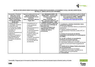 MATRIZ DE RECURSOS DIDÁCTICOS PARALA FORMACIÓN EN DESARROLLO ECONÓMICO LOCAL CON INCLUSIÓN SOCIAL
                                        MATRIZ 2d: LIBROS, ARTÍCULOS E INFORMES

Innovación y Territorio.   Hacia la construcción de una         LAS ORGANIZACIONES DEL              Aglomeraciones productivas locales en Brasil,
    Ideas para nuevas          agenda estratégica de             TERRITORIO. Cambios para           formación de recursos humanos y resultados
    actuaciones de las      internacionalización de los             fortalecer el Desarrollo             de la experiencia CEPAL - SEBRAE
Agencias de Desarrollo.              territorios.                          Territorial.                   Francisco Teixeira y Carlo Ferraro
   Pablo Costamagna.       Pablo Costamagna y Mariana               Pablo Costamagna , en               http://www.eclac.org/id.asp?id=35735
 Foro Mundial de ADEL,              Foglia. 2011               “DET, respuesta sistémica a los
       Sevilla. 2011                                             desafíos del empleo”, 2006
1 Práctica del DEL             -   Los territorios en un      - Territorio, actores y relaciones
                                                                                                   I. Localización y distritos industriales: breve
2 Tecnología, Innovación           mundo globalizado.         en el marco de la estrategia de
                                                                                                   revisión de la literatura
y Desarrollo Local.            -   La Gestión                 desarrollo local.
                                                                                                   A. Los distritos industriales italianos y la experiencia
3 Innovaciones Sociales,           Internacionalización en    - La institucionalidad local.
                                                                                                   internacional
sus aportes para ampliar           los Territorios.           - Metodologías de trabajo.
                                                                                                   B. Distintos modelos de desarrollo
la mirada y la                 -   La internacionalización    - Análisis de casos y
                                                                                                   C. Aglomeraciones Productivas Locales (APL) en
intervención.                                                 conclusiones
                                   de las empresas.                                                Brasil
4 Nuevos mecanismos de
Gobernanza.                    -   La gestión externa del
                                                                                                   II. Políticas de promoción de distritos
5 Sumar la innovación a            Sistema Científico                                              industriales y asociatividad con la participación
las Estrategias para el            Tecnológico.                                                    de PYMES
Desarrollo Territorial.        -   La gestión internacional
                                   en la sociedad civil.                                           III. Los APL en Brasil y la necesidad de
6 A manera de pequeña
                               -   El rol de las Agencias                                          formación de recursos humanos
síntesis.
                                                                                                   A. La política de apoyo a APL en Brasil
                                   de Desarrollo.
                                                                                                   B. Aprendizaje institucional y formación de recursos
                                                                                                   humanos. El curso de formación de gestores de
                                                                                                   APL
                                                                                                   IV. Análisis de los trabajos finales presentados
                                                                                                   por los participantes
                                                                                                   A. Presentación general de los trabajos
                                                                                                   B. Análisis de los principales resultados de los
                                                                                                   trabajos finales de los participantes
                                                                                                   V. Conclusiones




ConectaDEL. Programa para la Formación en Desarrollo Económico Local con Inclusión Social en América Latina y El Caribe                              5
 