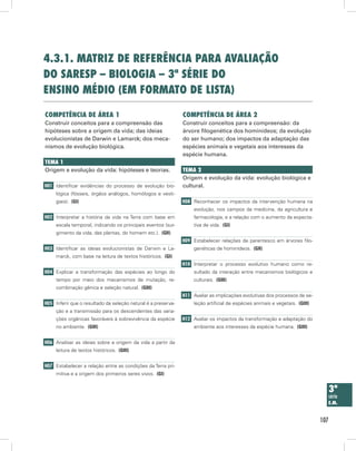 4.3.1. mAtriz de referênciA pArA AvAliAção
do sAresp – biologiA – 3ª série do
ensino médio (em formAto de listA)

competênciA de áreA 1                                          competênciA de áreA 2
Construir conceitos para a compreensão das                     Construir conceitos para a compreensão: da
hipóteses sobre a origem da vida; das ideias                   árvore filogenética dos hominídeos; da evolução
evolucionistas de Darwin e Lamarck; dos meca-                  do ser humano; dos impactos da adaptação das
nismos de evolução biológica.                                  espécies animais e vegetais aos interesses da
                                                               espécie humana.
temA 1
Origem e evolução da vida: hipóteses e teorias.                temA 2
                                                               Origem e evolução da vida: evolução biológica e
H01 Identificar evidências do processo de evolução bio-        cultural.
     lógica (fósseis, órgãos análogos, homólogos e vesti-
     giais). (GI)                                              H08 Reconhecer os impactos da intervenção humana na
                                                                    evolução, nos campos da medicina, da agricultura e
H02 Interpretar a história da vida na Terra com base em             farmacologia, e a relação com o aumento da expecta-
     escala temporal, indicando os principais eventos (sur-         tiva de vida. (GI)
     gimento da vida, das plantas, do homem etc.). (GII)
                                                               H09 Estabelecer relações de parentesco em árvores filo-
H03 Identificar as ideias evolucionistas de Darwin e La-            genéticas de hominídeos. (GII)
     marck, com base na leitura de textos históricos. (GI)
                                                               H10 Interpretar o processo evolutivo humano como re-
H04 Explicar a transformação das espécies ao longo do               sultado da interação entre mecanismos biológicos e
     tempo por meio dos mecanismos de mutação, re-                  culturais. (GIII)
     combinação gênica e seleção natural. (GIII)
                                                               H11 Avaliar as implicações evolutivas dos processos de se-
H05 Inferir que o resultado da seleção natural é a preserva-        leção artificial de espécies animais e vegetais. (GIII)
     ção e a transmissão para os descendentes das varia-
     ções orgânicas favoráveis à sobrevivência da espécie      H12 Avaliar os impactos da transformação e adaptação do
     no ambiente. (GIII)                                            ambiente aos interesses da espécie humana. (GIII)


H06 Analisar as ideias sobre a origem da vida a partir da
     leitura de textos históricos. (GIII)


H07 Estabelecer a relação entre as condições da Terra pri-
     mitiva e a origem dos primeiros seres vivos. (GI)


                                                                                                                                3ª
                                                                                                                                série
                                                                                                                                e.m.


                                                                                                                              107
 