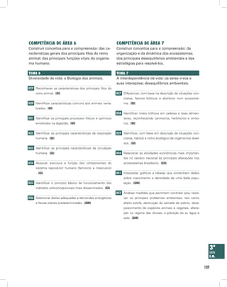 competênciA de áreA 6                                         competênciA de áreA 7
Construir conceitos para a compreensão: das ca-               Construir conceitos para a compreensão: da
racterísticas gerais dos principais filos do reino            organização e da dinâmica dos ecossistemas;
animal; das principais funções vitais do organis-             dos principais desequilíbrios ambientais e das
mo humano.                                                    estratégias para resolvê-los.

temA 6                                                        temA 7
Diversidade da vida: a Biologia dos animais.                  A interdependência da vida: os seres vivos e
                                                              suas interações; desequilíbrios ambientais.
H29 Reconhecer as características dos principais filos do
     reino animal. (GI)                                       H37 Diferenciar, com base na descrição de situações con-
                                                                   cretas, fatores bióticos e abióticos num ecossiste-
H30 Identificar características comuns aos animais verte-          ma. (GI)
     brados. (GI)
                                                              H38 Identificar níveis tróficos em cadeias e teias alimen-
H31 Identificar os principais processos físicos e químicos         tares, reconhecendo carnívoros, herbívoros e onívo-
     envolvidos na digestão. (GI)                                  ros. (GI)


H32 Identificar as principais características da respiração   H39 Identificar, com base em descrição de situações con-
     humana. (GI)                                                  cretas, habitat e nicho ecológico de organismos diver-
                                                                   sos. (GI)
H33 Identificar as principais características da circulação
     humana. (GI)                                             H40 Relacionar as atividades econômicas mais importan-
                                                                   tes no cenário nacional às principais alterações nos
H34 Associar estrutura e função dos componentes do                 ecossistemas brasileiros. (GII)
     sistema reprodutor humano (feminino e masculino)
     . (GI)                                                   H41 Interpretar gráficos e tabelas que contenham dados
                                                                   sobre crescimento e densidade de uma dada popu-
H35 Identificar o princípio básico de funcionamento dos            lação. (GIII)
     métodos anticoncepcionais mais disseminados. (GI)
                                                              H42 Analisar medidas que permitem controlar e/ou resol-
H36 Selecionar dietas adequadas a demandas energéticas             ver os principais problemas ambientais, tais como
     e faixas etárias predeterminadas. (GIII)                      efeito estufa, destruição da camada de ozônio, desa-
                                                                   parecimento de espécies animais e vegetais, altera-
                                                                   ção no regime das chuvas, a poluição do ar, água e
                                                                   solo. (GIII)




                                                                                                                              3ª
                                                                                                                              série
                                                                                                                              e.m.


                                                                                                                            109
 