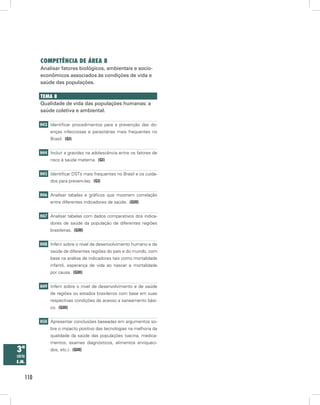 competênciA de áreA 8
          Analisar fatores biológicos, ambientais e socio-
          econômicos associados às condições de vida e
          saúde das populações.

          temA 8
          Qualidade de vida das populações humanas: a
          saúde coletiva e ambiental.

          H43 Identificar procedimentos para a prevenção das do-
               enças infecciosas e parasitárias mais frequentes no
               Brasil. (GI)


          H44 Incluir a gravidez na adolescência entre os fatores de
               risco à saúde materna. (GI)


          H45 Identificar DSTs mais frequentes no Brasil e os cuida-
               dos para preveni-las. (GI)


          H46 Analisar tabelas e gráficos que mostrem correlação
               entre diferentes indicadores de saúde. (GIII)


          H47 Analisar tabelas com dados comparativos dos indica-
               dores de saúde da população de diferentes regiões
               brasileiras. (GIII)


          H48 Inferir sobre o nível de desenvolvimento humano e de
               saúde de diferentes regiões do país e do mundo, com
               base na análise de indicadores tais como mortalidade
               infantil, esperança de vida ao nascer e mortalidade
               por causa. (GIII)


          H49 Inferir sobre o nível de desenvolvimento e de saúde
               de regiões ou estados brasileiros com base em suas
               respectivas condições de acesso a saneamento bási-
               co. (GIII)


          H50 Apresentar conclusões baseadas em argumentos so-
               bre o impacto positivo das tecnologias na melhoria da
               qualidade da saúde das populações (vacina, medica-
               mentos, exames diagnósticos, alimentos enriqueci-
3ª             dos, etc.). (GIII)
série
e.m.


    110
 