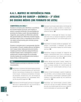 4.4.1. mAtriz de referênciA pArA
          AvAliAção do sAresp – QuímicA – 3ª série
          do ensino médio (em formAto de listA)

          competênciA de áreA 1                                      H03 Descrever as principais ideias sobre a constituição da
          Construir conceitos para identificar a ocorrência               matéria usando as ideias de Dalton e reconhecer a
          de transformações químicas, para explicar e                     importância e as limitações do uso de modelos expli-
          prever a energia envolvida e as quantidades de                  cativos na ciência. (GI)
          produtos formados a partir das quantidades de
          reagentes, para explicar as diferentes velocida-           H04 Reconhecer a conservação de massa e as propor-
          des apresentadas por diferentes transformações                  ções fixas entre as massas de reagentes e produtos
          químicas, assim como a importância de se domi-                  e a energia envolvidas em uma transformação quími-
          nar esses conhecimentos para otimizar proces-                   ca. (GI)
          sos produtivos.
                                                                     H05 Reconhecer as variáveis (estado de agregação, tem-
          Construir conceitos para a compreensão das leis                 peratura, concentração e catalisador) que podem
          de Lavoisier e Proust, modelo atômico de Dalton,                modificar as velocidades (rapidez) de transformações
          mol, massa molar, balanceamento de transfor-                    químicas. (GI)
          mações químicas e cálculos estequiométricos,
          transformações endo e exoergônias e endo e                 H06 Representar energia de ativação em diagramas de
          exotérmicas, transformações de combustão,                       energia, e reconhecê-la assim como a orientação de
          transformações de neutralização entre ácidos e                  colisão entre partículas, como fatores determinantes
          bases fortes, cinética química.                                 para que ocorra uma colisão efetiva. (GI)


          temA 1                                                     H07 Realizar cálculos para estimar massas, massas mo-
          Transformações químicas na natureza e no siste-                 lares, quantidades de matéria (mol), número de par-
          ma produtivo.                                                   tículas e energia envolvida em transformações de
                                                                          combustão e em transformações químicas em ge-
          H01 Reconhecer a ocorrência de transformações químicas          ral. (GII)
              no dia a dia e no sistema produtivo por meio de evi-
              dências macroscópicas (mudanças de cor, desprendi-     H08 Explicar no nível microscópico, usando o modelo atô-
              mento de gás, mudanças de temperatura, formação             mico de Dalton, como as variáveis (estado de agrega-
              de precipitado, emissão de luz, etc), da formação de        ção, temperatura, concentração e catalisador) podem
              novos materiais (produtos) com propriedades distin-         modificar a velocidade (rapidez) de uma transforma-
              tas dos de partida (reagentes). (GI)                        ção química. (GII)


          H02 Descrever as transformações químicas em linguagem      H09 Reconhecer que transformações químicas podem
              discursiva e representá-las por meio de fórmulas e          ocorrer em mais de uma etapa e identificar a etapa
              equações químicas (e vice-versa). (GI)                      lenta de uma transformação química como a determi-
3ª                                                                        nante da velocidade com que esta ocorre. (GII)
série
e.m.


    116
 