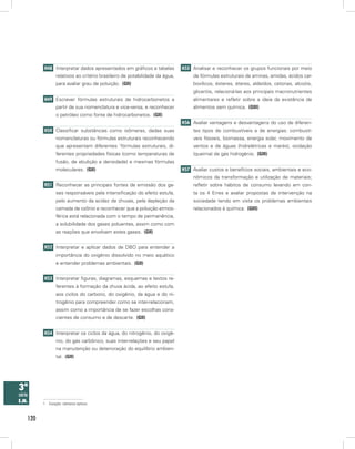H48 Interpretar dados apresentados em gráficos e tabelas            H55 Analisar e reconhecer os grupos funcionais por meio
                  relativos ao critério brasileiro de potabilidade da água,        de fórmulas estruturais de aminas, amidas, ácidos car-
                  para avaliar grau de poluição. (GII)                             boxílicos, ésteres, éteres, aldeídos, cetonas, alcoóis,
                                                                                   gliceróis, relacioná-las aos principais macronutrientes
          H49 Escrever fórmulas estruturais de hidrocarbonetos a                   alimentares e refletir sobre a ideia da existência de
                  partir de sua nomenclatura e vice-versa, e reconhecer            alimentos sem química. (GIII)
                  o petróleo como fonte de hidrocarbonetos. (GII)
                                                                              H56 Avaliar vantagens e desvantagens do uso de diferen-
          H50 Classificar substâncias como isômeras, dadas suas                    tes tipos de combustíveis e de energias: combustí-
                  nomenclaturas ou fórmulas estruturais reconhecendo               veis fósseis, biomassa, energia solar, movimento de
                  que apresentam diferentes fórmulas estruturais, di-
                                                1
                                                                                   ventos e de águas (hidrelétricas e marés), oxidação
                  ferentes propriedades físicas (como temperaturas de              (queima) de gás hidrogênio. (GIII)
                  fusão, de ebulição e densidade) e mesmas fórmulas
                  moleculares. (GII)                                          H57 Avaliar custos e benefícios sociais, ambientais e eco-
                                                                                   nômicos da transformação e utilização de materiais;
          H51 Reconhecer as principais fontes de emissão dos ga-                   refletir sobre hábitos de consumo levando em con-
                  ses responsáveis pela intensificação do efeito estufa,           ta os 4 Erres e avaliar propostas de intervenção na
                  pelo aumento da acidez de chuvas, pela depleção da               sociedade tendo em vista os problemas ambientais
                  camada de ozônio e reconhecer que a poluição atmos-              relacionados à química. (GIII)
                  férica está relacionada com o tempo de permanência,
                  a solubilidade dos gases poluentes, assim como com
                  as reações que envolvam estes gases. (GII)


          H52 Interpretar e aplicar dados de DBO para entender a
                  importância do oxigênio dissolvido no meio aquático
                  e entender problemas ambientais. (GII)


          H53 Interpretar figuras, diagramas, esquemas e textos re-
                  ferentes à formação da chuva ácida, ao efeito estufa,
                  aos ciclos do carbono, do oxigênio, da água e do ni-
                  trogênio para compreender como se inter-relacionam,
                  assim como a importância de se fazer escolhas cons-
                  cientes de consumo e de descarte. (GII)


          H54 Interpretar os ciclos da água, do nitrogênio, do oxigê-
                  nio, do gás carbônico, suas inter-relações e seu papel
                  na manutenção ou deterioração do equilíbrio ambien-
                  tal. (GII)




3ª
série
e.m.      1   Exceção: isômeros ópticos



    120
 