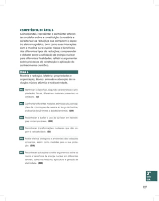 competênciA de áreA 6
Compreender, representar e confrontar diferen-
tes modelos sobre a constituição da matéria e
caracterizar as radiações que compõem o espec-
tro eletromagnético, bem como suas interações
com a matéria para: avaliar riscos e benefícios
dos diferentes tipos de radiações; compreender
e debater sobre a utilização da energia nuclear
para diferentes finalidades; refletir e argumentar
sobre processos de construção e aplicação do
conhecimento científico.

temA 6
Matéria e radiação. Matéria: propriedades e
organização; átomo: emissão e absorção de ra-
diação; núcleo atômico e radioatividade.

H42 Identificar e classificar, segundo características e pro-
     priedades físicas, diferentes materiais presentes no
     cotidiano. (GI)


H43 Confrontar diferentes modelos atômicos e/ou concep-
     ções de constituição da matéria ao longo da história,
     analisando seus limites e desdobramentos. (GIII)


H44 Reconhecer e avaliar o uso da luz laser em tecnolo-
     gias contemporâneas. (GIII)


H45 Reconhecer transformações nucleares que dão ori-
     gem à radioatividade. (GI)


H46 Avaliar efeitos biológicos e ambientais das radiações
     ionizantes, assim como medidas para a sua prote-
     ção. (GIII)


H47 Reconhecer aplicações e avaliar argumentos sobre os
     riscos e benefícios da energia nuclear em diferentes
     setores, como na medicina, agricultura e geração de
     eletricidade. (GIII)



                                                                  3ª
                                                                  série
                                                                  e.m.


                                                                127
 