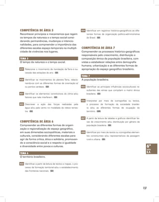 competênciA de áreA 5                                              H34 Identificar em registros histórico-geográficos as dife-
Reconhecer princípios e mecanismos que regem                            rentes formas de organização político-administrativa
os tempos da natureza e o tempo social consi-                           do Brasil. (GI)
derando permanências, mudanças e intencio-
nalidades, para compreender a importância das
diferentes escalas espaço-temporais na multipli-                   competênciA de áreA 7
cidade de vivências nos lugares.                                   Compreender os processos histórico-geográficos
                                                                   responsáveis pelo crescimento, distribuição e
temA 5                                                             composição étnica da população brasileira, com
O tempo da natureza e o tempo social.                              vistas a estabelecer relações entre demografia
                                                                   humana, urbanização e as diferentes formas de
H29 Relacionar o movimento de translação da Terra à su-            apropriação do espaço geográfico brasileiro.
     cessão das estações do ano. (GI)
                                                                   temA 7
H30 Identificar os movimentos do planeta Terra, relacio-           A população brasileira.
     nando-os com as diferentes formas de orientação e/
     ou pontos cardeais. (GI)                                      H35 Identificar as principais influências socioculturais re-
                                                                        sultantes das etnias que compõem a matriz étnica
H31 Identificar os elementos constitutivos do clima e/ou                brasileira. (GI)
     fatores que nele interferem. (GI)
                                                                   H36 Interpretar por meio de iconografias ou textos,
H32 Descrever     a   ação   das      forças   realizadas   pela        o processo de formação da sociedade brasilei-
     água e/ou pelo vento no modelado do relevo terres-                 ra e/ou as diferentes formas de ocupação do
     tre. (GI)                                                          território. (GII)


                                                                   H37 A partir da leitura de tabelas e gráficos identificar fai-
competênciA de áreA 6                                                   xas de crescimento e/ou distribuição por gênero da
Compreender as diferentes formas de organi-                             população brasileira. (GI)
zação e regionalização do espaço geográfico,
em suas dimensões sociopolíticas, materiais e                      H38 Identificar por meio de textos ou iconografias elemen-
culturais, considerando diferentes escalas para                         tos constituintes e/ou representativos da paisagem
agir de forma crítica, ética e solidária, promoven-                     rural e urbana. (GI)
do a consciência social e o respeito à igualdade
e diversidade entre povos e culturas.                                                                                                 6ª
                                                                                                                                      série
temA 6                                                                                                                                e.f.
O território brasileiro.

H33 Identificar a partir da leitura de textos e mapas, o pro-
     cesso de formação territorial e/ou o estabelecimento
     das fronteiras nacionais. (GI)




                                                                                                                                    137
 
