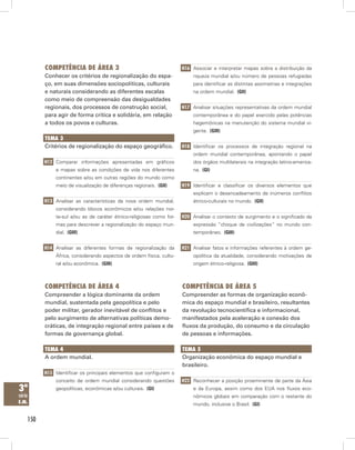 competênciA de áreA 3                                       H16 Associar e interpretar mapas sobre a distribuição da
          Conhecer os critérios de regionalização do espa-                riqueza mundial e/ou número de pessoas refugiadas
          ço, em suas dimensões sociopolíticas, culturais                 para identificar as distintas assimetrias e integrações
          e naturais considerando as diferentes escalas                   na ordem mundial. (GII)
          como meio de compreensão das desigualdades
          regionais, dos processos de construção social,              H17 Analisar situações representativas da ordem mundial
          para agir de forma crítica e solidária, em relação              contemporânea e do papel exercido pelas potências
          a todos os povos e culturas.                                    hegemônicas na manutenção do sistema mundial vi-
                                                                          gente. (GIII)
          temA 3
          Critérios de regionalização do espaço geográfico.           H18 Identificar os processos de integração regional na
                                                                          ordem mundial contemporânea, apontando o papel
          H12 Comparar informações apresentadas em gráficos               dos órgãos multilaterais na integração latino-america-
              e mapas sobre as condições de vida nos diferentes           na. (GI)
              continentes e/ou em outras regiões do mundo como
              meio de visualização de diferenças regionais. (GII)     H19 Identificar e classificar os diversos elementos que
                                                                          explicam o desencadeamento de inúmeros conflitos
          H13 Analisar as características da nova ordem mundial,          étnico-culturais no mundo. (GII)
              considerando blocos econômicos e/ou relações nor-
              te-sul e/ou as de caráter étnico-religiosas como for-   H20 Analisar o contexto de surgimento e o significado da
              mas para descrever a regionalização do espaço mun-          expressão “choque de civilizações” no mundo con-
              dial. (GIII)                                                temporâneo. (GIII)


          H14 Analisar as diferentes formas de regionalização da      H21 Analisar fatos e informações referentes à ordem ge-
              África, considerando aspectos de ordem física, cultu-       opolítica da atualidade, considerando motivações de
              ral e/ou econômica. (GIII)                                  origem étnico-religiosa. (GIII)



          competênciA de áreA 4                                       competênciA de áreA 5
          Compreender a lógica dominante da ordem                     Compreender as formas de organização econô-
          mundial, sustentada pela geopolítica e pelo                 mica do espaço mundial e brasileiro, resultantes
          poder militar, gerador inevitável de conflitos e            da revolução tecnocientífica e informacional,
          pelo surgimento de alternativas políticas demo-             manifestados pela aceleração e conexão dos
          cráticas, de integração regional entre países e de          fluxos da produção, do consumo e da circulação
          formas de governança global.                                de pessoas e informações.

          temA 4                                                      temA 5
          A ordem mundial.                                            Organização econômica do espaço mundial e
                                                                      brasileiro.
          H15 Identificar os principais elementos que configuram o
              conceito de ordem mundial considerando questões         H22 Reconhecer a posição proeminente de parte da Ásia
3ª            geopolíticas, econômicas e/ou culturais. (GI)               e da Europa, assim como dos EUA nos fluxos eco-
série                                                                     nômicos globais em comparação com o restante do
e.m.                                                                      mundo, inclusive o Brasil. (GI)


    150
 