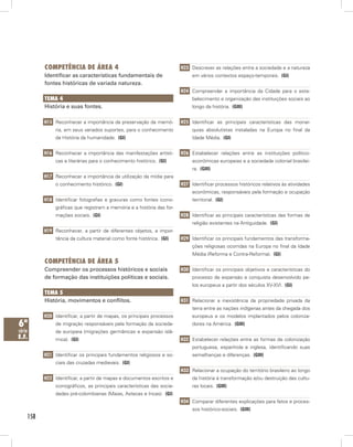 competênciA de áreA 4                                          H23 Descrever as relações entre a sociedade e a natureza
          Identificar as características fundamentais de                      em vários contextos espaço-temporais. (GI)
          fontes históricas de variada natureza.
                                                                         H24 Compreender a importância da Cidade para o esta-
          temA 4                                                              belecimento e organização das instituições sociais ao
          História e suas fontes.                                             longo da história. (GIII)


          H15 Reconhecer a importância da preservação da memó-           H25 Identificar as principais características das monar-
               ria, em seus variados suportes, para o conhecimento            quias absolutistas instaladas na Europa no final da
               da História da humanidade. (GI)                                Idade Média. (GI)


          H16 Reconhecer a importância das manifestações artísti-        H26 Estabelecer relações entre as instituições político-
               cas e literárias para o conhecimento histórico. (GI)           econômicas europeias e a sociedade colonial brasilei-
                                                                              ra. (GIII)
          H17 Reconhecer a importância da utilização da mídia para
               o conhecimento histórico. (GI)                            H27 Identificar processos históricos relativos às atividades
                                                                              econômicas, responsáveis pela formação e ocupação
          H18 Identificar fotografias e gravuras como fontes icono-           territorial. (GI)
               gráficas que registram a memória e a história das for-
               mações sociais. (GI)                                      H28 Identificar as principais características das formas de
                                                                              religião existentes na Antiguidade. (GI)
          H19 Reconhecer, a partir de diferentes objetos, a impor-
               tância da cultura material como fonte histórica. (GI)     H29 Identificar os principais fundamentos das transforma-
                                                                              ções religiosas ocorridas na Europa no final da Idade
                                                                              Média (Reforma e Contra-Reforma). (GI)
          competênciA de áreA 5
          Compreender os processos históricos e sociais                  H30 Identificar os principais objetivos e características do
          de formação das instituições políticas e sociais.                   processo de expansão e conquista desenvolvido pe-
                                                                              los europeus a partir dos séculos XV-XVI. (GI)
          temA 5
          História, movimentos e conflitos.                              H31 Relacionar a inexistência da propriedade privada da
                                                                              terra entre as nações indígenas antes da chegada dos
          H20 Identificar, a partir de mapas, os principais processos         europeus e os modelos implantados pelos coloniza-
6ª             de migração responsáveis pela formação da socieda-             dores na América. (GIII)
série          de europeia (migrações germânicas e expansão islâ-
e.f.           mica). (GI)                                               H32 Estabelecer relações entre as formas de colonização
                                                                              portuguesa, espanhola e inglesa, identificando suas
          H21 Identificar os principais fundamentos religiosos e so-          semelhanças e diferenças. (GIII)
               ciais das cruzadas medievais. (GI)
                                                                         H33 Relacionar a ocupação do território brasileiro ao longo
          H22 Identificar, a partir de mapas e documentos escritos e          da história à transformação e/ou destruição das cultu-
               iconográficos, as principais características das socie-        ras locais. (GIII)
               dades pré-colombianas (Maias, Astecas e Incas). (GI)
                                                                         H34 Comparar diferentes explicações para fatos e proces-
                                                                              sos histórico-sociais. (GIII)
    158
 