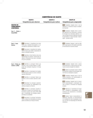 competênciAs do suJeito
                                 GRUPO I                                        GRUPO II                       GRUPO III
                         Competências para observar                      Competências para realizar   Competências para compreender

obJetos do                                                                                             H15 Estabelecer relações entre o uso de
conHecimento                                                                                          máquinas e o controle do tempo do trabalha-
(conteúdos)                                                                                           dor industrial.

Tema 3 – História e                                                                                    H16 Estabelecer relações entre os princi-
temporalidade                                                                                         pais elementos que caracterizam o processo
                                                                                                      de formação das instituições políticas e so-
                                                                                                      ciais ao longo da história, aplicando conceitos
                                                                                                      de permanência e ruptura (exemplo: moderni-
                                                                                                      zação – exclusão social).



Tema 4 – Fontes         H17 Reconhecer a importância das várias                                        H20 Estabelecer relações, a partir da sele-
históricas             fontes para o trabalho historiográfico e a ne-                                 ção e organização de informações registradas
                       cessidade de submetê-las à análise crítica.                                    em documentos de natureza variada.

                        H18 Reconhecer a importância de analisar
                       textos de época para melhor compreensão de
                       temas e conteúdos históricos.

                        H19 Identificar a fonte histórica como uma
                       representação do passado, caracterizada por
                       valores e interesses de seu autor e da época
                       em que foi produzida.


Tema 5 – História, mo- H21 Identificar os principais fatores que                                       H33 Estabelecer relações entre o pensa-
vimentos e conflitos   levaram à crise do Antigo Regime e à defla-                                    mento Iluminista e o longo processo de cons-
                       gração das revoluções burguesas na Europa                                      trução da atual concepção de cidadania.
                       ocidental.
                                                                                                       H34 Explicar as principais causas e efeitos
                        H22 Identificar a diversidade dos modelos                                     dos diferentes modelos de emancipação colo-
                       de colonização europeia nos vários contextos                                   nial frente às metrópoles europeias.
                       regionais americanos.
                                                                                                       H35 Estabelecer relações entre a crise do
                        H23 Identificar os principais fatores que                                     sistema escravista e as transformações no
                       levaram à crise do sistema colonial na Amé-                                    sistema de Estado brasileiro.
                       rica.
                                                                                                       H36 Estabelecer relações entre os proces-
                        H24 Reconhecer as principais caracterís-                                      sos de industrialização e urbanização ocor-
                       ticas dos processos de independência das                                       ridos no Brasil e o movimento de imigração
                       colônias europeias na América.                                                 europeia.

                        H25 Identificar os principais conceitos e                                      H37 Relacionar os movimentos de migra-
                       influências do ideário dos movimentos revo-                                    ção e imigração às desigualdades socioe-
                       lucionários europeus dos séculos XVII e XVIII                                  conômicas que caracterizam as sociedades
                       para a identificação das posições político-
                       partidárias da atualidade.
                                                                                                      contemporâneas.
                                                                                                                                                          8ª
                                                                                                       H38 Analisar fatores socioeconômicos e             série
                        H26 Reconhecer os principais movimentos                                       ambientais associados ao desenvolvimento            e.f.
                       rurais e urbanos de contestação aos sistemas                                   e às condições de vida de populações huma-
                       político-econômicos ao longo da história.                                      nas, por meio da interpretação de diferentes
                                                                                                      indicadores.




                                                                                                                                                        161
 