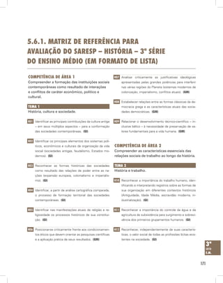 5.6.1. mAtriz de referênciA pArA
AvAliAção do sAresp – HistóriA – 3ª série
do ensino médio (em formAto de listA)

competênciA de áreA 1                                           H07 Analisar criticamente as justificativas ideológicas
Compreender a formação das instituições sociais                      apresentadas pelas grandes potências para interferir
contemporâneas como resultado de interações                          nas várias regiões do Planeta (sistemas modernos de
e conflitos de caráter econômico, político e                         colonização, imperialismo, conflitos atuais). (GIII)
cultural.
                                                                H08 Estabelecer relações entre as formas clássicas da de-
temA 1                                                               mocracia grega e as características atuais das socie-
História, cultura e sociedade.                                       dades democráticas. (GIII)


H01 Identificar as principais contribuições da cultura antiga   H09 Relacionar o desenvolvimento técnico-científico – in-
     – em seus múltiplos aspectos – para a conformação               clusive bélico – à necessidade de preservação de va-
     das sociedades contemporâneas. (GI)                             lores fundamentais para a vida humana. (GIII)


H02 Identificar os principais elementos dos sistemas polí-
     ticos, econômicos e culturais de organização da vida       competênciA de áreA 2
     social (sociedades antigas, feudalismo, Estados mo-        Compreender as características essenciais das
     dernos). (GI)                                              relações sociais de trabalho ao longo da história.

H03 Reconhecer as formas históricas das sociedades              temA 2
     como resultado das relações de poder entre as na-          História e trabalho.
     ções (expansão europeia, colonialismo e imperialis-
     mo). (GI)                                                  H10 Reconhecer a importância do trabalho humano, iden-
                                                                     tificando e interpretando registros sobre as formas de
H04 Identificar, a partir de análise cartográfica comparada,         sua organização em diferentes contextos históricos
     o processo de formação territorial das sociedades               (Antiguidade, Idade Média, escravidão moderna, in-
     contemporâneas. (GI)                                            dustrialização). (GI)


H05 Identificar nas manifestações atuais de religião e re-      H11 Reconhecer a importância do controle da água e da
     ligiosidade os processos históricos de sua constitui-           agricultura de subsistência para surgimento e sobrevi-
     ção. (GI)                                                       vência dos primeiros grupamentos humanos. (GI)


H06 Posicionar-se criticamente frente aos condicionamen-        H12 Reconhecer, independentemente de suas caracterís-
     tos éticos que devem orientar as pesquisas científicas          ticas, o valor social de todas as profissões lícitas exis-
     e a aplicação prática de seus resultados. (GIII)                tentes na sociedade. (GI)
                                                                                                                                    3ª
                                                                                                                                    série
                                                                                                                                    e.m.


                                                                                                                                  171
 