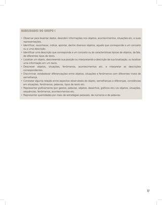HAbilidAdes do grupo i

•  Observar para levantar dados, descobrir informações nos objetos, acontecimentos, situações etc. e suas
   representações.
•  Identificar, reconhecer, indicar, apontar, dentre diversos objetos, aquele que corresponde a um conceito
   ou a uma descrição.
•  Identificar uma descrição que corresponde a um conceito ou às características típicas de objetos, da fala,
   de diferentes tipos de texto.
•  Localizar um objeto, descrevendo sua posição ou interpretando a descrição de sua localização, ou localizar
   uma informação em um texto.
•  Descrever objetos, situações, fenômenos, acontecimentos etc. e interpretar as descrições
   correspondentes.
•  Discriminar, estabelecer diferenciações entre objetos, situações e fenômenos com diferentes níveis de
   semelhança.
•  Constatar alguma relação entre aspectos observáveis do objeto, semelhanças e diferenças, constâncias
   em situações, fenômenos, palavras, tipos de texto etc.
•  Representar graficamente (por gestos, palavras, objetos, desenhos, gráficos etc.) os objetos, situações,
   sequências, fenômenos, acontecimentos etc.
•  Representar quantidades por meio de estratégias pessoais, de números e de palavras.




                                                                                                                17
 