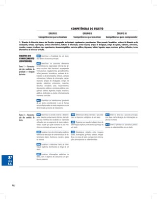 competênciAs do suJeito
                                            GRUPO I                                          GRUPO II                                           GRUPO III
                                    Competências para observar                        Competências para realizar                       Competências para compreender

         I – Situações de leitura de gêneros não literários: propagandas institucionais, regulamentos, procedimentos, fichas pessoais, formulários, verbetes de dicionário ou de
         enciclopédia, notícias, reportagens, cartazes informativos, folhetos de informação, cartas-resposta, artigos de divulgação, artigos de opinião, relatórios, entrevistas,
         resenhas, resumos, circulares, atas, requerimentos, documentos públicos, contratos públicos, diagramas, tabelas, legendas, mapas, estatutos, gráficos, definições, textos
         informativos de interesse curricular.


         obJetos do               H01 Identificar a finalidade de um texto,
         conHecimento            seu gênero e assunto principal.
         (conteúdos)
                                  H02 Identificar os possíveis elementos
         Tema 1 – Reconstru-     constitutivos da organização interna dos gê-
         ção das condições de    neros escritos (não literários): propagandas
         produção e recepção     institucionais, regulamentos, procedimentos,
                                 fichas pessoais, formulários, verbetes de di-
         de textos
                                 cionário ou de enciclopédia, notícias, cartazes
                                 informativos, folhetos de informação, cartas-
                                 resposta, artigos de divulgação, artigos de
                                 opinião, relatórios, entrevistas, resenhas,
                                 resumos, circulares, atas, requerimentos,
                                 documentos públicos, contratos públicos, dia-
                                 gramas, tabelas, legendas, mapas, estatutos,
                                 gráficos, definições ou textos informativos de
                                 interesse curricular.

                                  H03 Identificar os interlocutores prováveis
                                 de um texto, considerando o uso de formas
                                 verbais flexionadas no modo imperativo ou de
                                 determinado pronome de tratamento.


         Tema 2 – Reconstru- H04 Identificar o sentido restrito a determi- H08 Diferenciar ideias centrais e secundá- H11 Inferir o tema ou o assunto principal,
         ção dos sentidos do nada área de conhecimento (técnica, tecnoló- rias; ou tópicos e subtópicos de um texto.  com base na localização de informações ex-
         texto               gica ou científica) de vocábulo ou expressão                                             plícitas no texto.
                                 utilizados em um segmento de texto, selecio-       H09 Organizar em sequência lógica itens de
                                 nando aquele que pode substituí-lo por sino-      informação explícita, distribuídos ao longo de       H12 Inferir opiniões ou conceitos pressu-
                                 nímia no contexto em que se insere.               um texto.                                           postos ou subentendidos em um texto.

                                  H05 Localizar itens de informação explícita,      H10 Estabelecer relações entre imagens
                                 relativos à descrição de características de de-   (fotos, ilustrações), gráficos, tabelas, infográ-
                                 terminado objeto, fenômeno, cenário, época        ficos e o corpo do texto, comparando informa-
                                 ou pessoa.                                        ções pressupostas ou subentendidas.

                                  H06 Localizar e relacionar itens de infor-
                                 mação explícita, distribuídos ao longo de um
                                 texto.

                                  H07 Localizar informações explícitas no

8ª                               texto, com o objetivo de solucionar um pro-
                                 blema proposto.
série
e.f.




    46
 