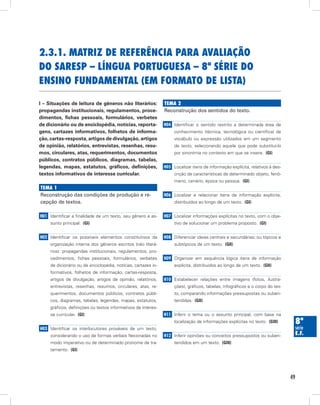 2.3.1. mAtriz de referênciA pArA AvAliAção
do sAresp – línguA portuguesA – 8ª série do
ensino fundAmentAl (em formAto de listA)

I – Situações de leitura de gêneros não literários:             temA 2
propagandas institucionais, regulamentos, proce-                Reconstrução dos sentidos do texto.
dimentos, fichas pessoais, formulários, verbetes
de dicionário ou de enciclopédia, notícias, reporta-            H04 Identificar o sentido restrito a determinada área de
gens, cartazes informativos, folhetos de informa-                    conhecimento (técnica, tecnológica ou científica) de
ção, cartas-resposta, artigos de divulgação, artigos                 vocábulo ou expressão utilizados em um segmento
de opinião, relatórios, entrevistas, resenhas, resu-                 de texto, selecionando aquele que pode substituí-lo
mos, circulares, atas, requerimentos, documentos                     por sinonímia no contexto em que se insere. (GI)
públicos, contratos públicos, diagramas, tabelas,
legendas, mapas, estatutos, gráficos, definições,               H05 Localizar itens de informação explícita, relativos à des-
textos informativos de interesse curricular.                         crição de características de determinado objeto, fenô-
                                                                     meno, cenário, época ou pessoa. (GI)
temA 1
Reconstrução das condições de produção e re-                    H06 Localizar e relacionar itens de informação explícita,
cepção de textos.                                                    distribuídos ao longo de um texto. (GI)


H01 Identificar a finalidade de um texto, seu gênero e as-      H07 Localizar informações explícitas no texto, com o obje-
     sunto principal. (GI)                                           tivo de solucionar um problema proposto. (GI)


H02 Identificar os possíveis elementos constitutivos da         H08 Diferenciar ideias centrais e secundárias; ou tópicos e
     organização interna dos gêneros escritos (não literá-           subtópicos de um texto. (GII)
     rios): propagandas institucionais, regulamentos, pro-
     cedimentos, fichas pessoais, formulários, verbetes         H09 Organizar em sequência lógica itens de informação
     de dicionário ou de enciclopédia, notícias, cartazes in-        explícita, distribuídos ao longo de um texto. (GII)
     formativos, folhetos de informação, cartas-resposta,
     artigos de divulgação, artigos de opinião, relatórios,     H10 Estabelecer relações entre imagens (fotos, ilustra-
     entrevistas, resenhas, resumos, circulares, atas, re-           ções), gráficos, tabelas, infográficos e o corpo do tex-
     querimentos, documentos públicos, contratos públi-              to, comparando informações pressupostas ou suben-
     cos, diagramas, tabelas, legendas, mapas, estatutos,            tendidas. (GII)
     gráficos, definições ou textos informativos de interes-
     se curricular. (GI)                                        H11 Inferir o tema ou o assunto principal, com base na
                                                                     localização de informações explícitas no texto. (GIII)      8ª
H03 Identificar os interlocutores prováveis de um texto,                                                                         série
     considerando o uso de formas verbais flexionadas no        H12 Inferir opiniões ou conceitos pressupostos ou suben-         e.f.
     modo imperativo ou de determinado pronome de tra-               tendidos em um texto. (GIII)
     tamento. (GI)




                                                                                                                                49
 