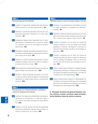 temA 3                                                         temA 5
         Reconstrução da textualidade.                                  Reflexão sobre os usos da língua falada e escrita.

         H13 Localizar um argumento utilizado pelo autor para de-       H22 Identificar o uso adequado da concordância nominal
              fender sua tese, em um texto argumentativo. (GI)               ou verbal, com base na correlação entre definição /
                                                                             exemplo. (GI)
         H14 Identificar o sentido de operadores discursivos ou de
              processos persuasivos utilizados em um texto argu-        H23 Identificar o efeito de sentido produzido em um texto
              mentativo. (GI)                                                pelo uso de determinadas categorias gramaticais (gê-
                                                                             nero, número, casos, aspecto, modo, voz etc.). (GI)
         H15 Estabelecer relações entre segmentos de um texto,
              identificando o antecedente de um pronome relativo        H24 Justificar a presença, em um texto, de marcas de
              ou o referente comum de uma cadeia de substitui-               variação linguística, no que diz respeito aos fatores
              ções lexicais. (GII)                                           geográficos, históricos, sociológicos ou técnicos, do
                                                                             ponto de vista da fonética, do léxico, da morfologia ou
         H16 Estabelecer relações de causa/consequência entre in-            da sintaxe. (GIII)
              formações subentendidas ou pressupostas distribuí-
              das ao longo de um texto. (GII)                           H25 Justificar a presença, em um texto, de marcas de
                                                                             variação linguística que dizem respeito às diferenças
         H17 Distinguir um fato da opinião pressuposta ou suben-             entre os padrões da linguagem oral e os da escrita,
              tendida em relação a esse mesmo fato, em segmen-               do ponto de vista do léxico, da morfologia ou da sin-
              tos descontínuos de um texto. (GII)                            taxe. (GIII)


         H18 Inferir a tese de um texto argumentativo, com base na      H26 Aplicar conhecimentos relativos a unidades linguísti-
              argumentação construída pelo autor. (GIII)                     cas (períodos, sentenças, sintagmas) como estratégia
                                                                             de solução de problemas de pontuação, com base na
         H19 Justificar o efeito de sentido produzido, em um tex-            correlação entre definição/exemplo. (GIII)
              to, pelo uso intencional de notações e nomenclaturas
              específicas de determinada área de conhecimento           H27 Aplicar conhecimentos relativos a regularidades ob-
              científico. (GIII)                                             servadas em processos de derivação como estratégia
                                                                             para solucionar problemas de ortografia, com base na
                                                                             correlação entre definição/exemplo. (GIII)
         temA 4
         Recuperação da intertextualidade e estabeleci-
         mento de relações entre textos.                                II – Situações de leitura de gêneros literários: con-
                                                                        tos, crônicas, novelas, romances, peças de teatro,
         H20 Justificar, com base nas características dos gêneros,      cartas literárias, letras de música e poemas.
8ª            diferenças ou semelhanças no tratamento dado a
série         uma mesma informação veiculada em textos diferen-
e.f.          tes. (GIII)


         H21 Justificar o uso de recurso a formas de apropriação
              textual como paráfrases, citações, discurso direto, in-
              direto ou indireto livre, em um texto. (GIII)


    50
 