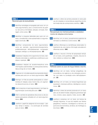 temA 3                                                        H22 Justificar o efeito de sentido produzido no texto pelo
Reconstrução da textualidade.                                      uso de notações e nomenclaturas específicas de de-
                                                                   terminada área de conhecimento científico. (GIII)
H12 Identificar estratégias empregadas pelo autor, em um
     texto argumentativo, para o convencimento do públi-
     co, tais como a intimidação, sedução, comoção, chan-     temA 4
     tagem, entre outras. (GI)                                Recuperação da intertextualidade e estabeleci-
                                                              mento de relações entre textos.
H13 Identificar a proposta defendida pelo autor em um
     texto, considerando a tese apresentada e a argumen-      H23 Identificar, em um texto, procedimentos explícitos de
     tação construída. (GI)                                        remissão ou referência a outros textos. (GI)


H14 Identificar componentes do texto argumentativo,           H24 Justificar diferenças ou semelhanças observadas no
     como por exemplo: argumento/contra-argumento;                 tratamento de uma mesma informação veiculada em
     problema/solução; definição/exemplo; comparação;              diferentes textos. (GIII)
     oposição; analogia; ou refutação/proposta. (GI)
                                                              H25 Justificar o recurso a formas de apropriação textual,
H15 Estabelecer relações entre segmentos do texto, iden-           em um texto, como paráfrases, citações, discurso di-
     tificando retomadas ou catafóricas e anafóricas ou por        reto, indireto ou indireto livre. (GIII)
     elipse e repetição. (GII)


H16 Estabelecer relações de causa/consequência entre          temA 5
     informações subentendidas ou pressupostas distribu-      Reflexão sobre os usos da língua falada e escrita.
     ídas ao longo de um texto. (GII)
                                                              H26 Identificar, em um texto, normas ortográficas, de
H17 Organizar em uma dada sequência proposições desen-             concordância, de regência ou de colocação pronomi-
     volvidas pelo autor em um texto argumentativo. (GII)          nal, com base na correlação entre definição/exem-
                                                                   plo. (GI)
H18 Distinguir um fato da opinião pressuposta ou suben-
     tendida em relação a esse mesmo fato, em segmen-         H27 Identificar, em um texto, as marcas linguísticas que
     tos descontínuos de um texto. (GII)                           expressam interesses políticos, ideológicos e econô-
                                                                   micos. (GI)
H19 Inferir a tese de um texto argumentativo, com base na
     argumentação construída pelo autor. (GIII)               H28 Identificar o efeito de sentido produzido em um texto
                                                                   pelo uso de determinadas categorias gramaticais (gê-
H20 Inferir o sentido de operadores discursivos ou de pro-         nero, número, casos, aspecto, modo, voz etc.). (GI)
     cessos persuasivos utilizados em um texto argumen-
     tativo. (GIII)                                           H29 Justificar a presença, em um texto, de marcas de
                                                                   variação linguística, no que diz respeito aos fatores
H21 Justificar o papel de categorias da enunciação – pes-          geográficos, históricos, sociológicos ou técnicos, do
     soa, tempo e espaço – na construção de sentidos               ponto de vista da fonética, do léxico, da morfologia ou
     para um texto. (GIII)                                         da sintaxe. (GIII)                                         3ª
                                                                                                                              série
                                                                                                                              e.m.


                                                                                                                             59
 