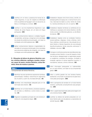 H30 Justificar, em um texto, a presença de marcas de va-       H38 Estabelecer relações entre forma (verso, estrofe, ex-
              riação linguística, no que diz respeito às diferenças          ploração gráfica do espaço etc.) e temas (lirismo amo-
              entre os padrões da linguagem oral e os da escrita, ao         roso, descrição de objeto ou cena, retrato do cotidia-
              léxico, à morfologia ou à sintaxe. (GIII)                      no, narrativa dramática etc.) em um poema. (GII)


         H31 Justificar o uso de empréstimos linguísticos e gra-        H39 Estabelecer relações temáticas ou estilísticas de se-
              maticais de outras línguas, em um texto em língua              melhança ou oposição entre textos literários: de dife-
              portuguesa. (GIII)                                             rentes autores; de diferentes gêneros; ou de diferen-
                                                                             tes épocas. (GII)
         H32 Aplicar conhecimentos relativos a unidades linguísti-
              cas (períodos, sentenças, sintagmas) como estratégia      H40 Estabelecer relações entre as condições histórico-
              de solução de problemas de pontuação, com base na              sociais (políticas, religiosas, morais, artísticas, cientí-
              correlação entre definição/exemplo. (GIII)                     ficas, estéticas, econômicas etc.) de produção de um
                                                                             texto literário e fatores linguísticos de sua produção
         H33 Aplicar conhecimentos relativos a regularidades ob-             (escolha de gêneros, temas, assuntos, estruturas, fi-
              servadas em processos de derivação como estratégia             nalidades, recursos). (GII)
              para solucionar problemas de ortografia, com base na
              correlação entre definição/exemplo. (GIII)                H41 Comparar e confrontar pontos de vista diferentes rela-
                                                                             cionados ao texto literário, no que diz respeito a histó-
                                                                             rias de leitura; deslegitimação ou legitimação popular
         II – Situações de leitura de gêneros literários: con-               ou acadêmica; condições de produção, circulação e
         tos, crônicas reflexivas, apólogos, novelas, roman-                 recepção; agentes no campo específico (autores, fi-
         ces, peças de teatro, ensaios literários, cartas lite-              nanciadores, editores, críticos e leitores). (GII)
         rárias, letras de música e poemas.
                                                                        H42 Inferir informação pressuposta ou subentendida,
         temA 6                                                              em um texto literário, com base na sua compreensão
         Compreensão de textos literários.                                   global. (GIII)


         H34 Identificar recursos semânticos expressivos (antítese,     H43 Inferir o conflito gerador de uma narrativa literária,
              personificação, metáfora, metonímia) em segmentos              analisando o enunciado na perspectiva do papel assu-
              de um poema, a partir de uma dada definição. (GI)              mido pelas personagens. (GIII)


         H35 Identificar uma interpretação adequada para um de-         H44 Inferir a perspectiva do narrador em um texto literário
              terminado texto literário. (GI)                                narrativo, justificando conceitualmente essa perspec-
                                                                             tiva. (GIII)
         H36 Identificar, em um texto literário, processos explícitos
              de remissão ou referência a outros textos ou auto-        H45 Inferir o papel desempenhado pelas personagens em
              res. (GI)                                                      uma narrativa literária. (GIII)


         H37 Organizar os episódios principais de uma narrativa li-     H46 Justificar os efeitos de sentido produzidos em um
              terária em uma sequência lógica. (GII)                         texto literário pelo uso de palavras ou expressões de
3ª                                                                           sentido figurado. (GIII)
série
e.m.


    60
 