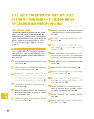 3.3.1. mAtriz de referênciA pArA AvAliAção
         do sAresp – mAtemáticA – 8ª série do ensino
         fundAmentAl (em formAto de listA)

         competênciA de áreA 1                                       H07 Identificar a relação entre as representações algébri-
         Desenvolver o raciocínio quantitativo e o pensa-                 ca e geométrica de um sistema de equações do 1º
         mento funcional, isto é, o pensamento em ter-                    grau. (GI)
         mos de relações e a variedade de suas represen-
         tações, incluindo as simbólicas, as algébricas, as          H08 Reconhecer a representação geométrica dos produ-
         gráficas, as tabulares e as geométricas. Aplicar                 tos notáveis. (GI)
         expressões analíticas para modelar e resolver
         problemas.                                                  H09 Utilizar a notação científica como forma de represen-
                                                                          tação adequada para números muito grandes ou mui-
         temA 1                                                           tos pequenos. (GII)
         Números, operações, funções (racionais / poten-
         ciação, números reais, expressões algébricas,               H10 Efetuar cálculos que envolvam operações com núme-
         equações, gráficos cartesianos, equações do 2º                   ros racionais (adição, subtração, multiplicação, divisão,
         grau, funções).                                                  potenciação – expoentes inteiros e radiciação). (GII)


         H01 Reconhecer as diferentes representações de um nú-       H11 Efetuar cálculos simples com valores aproximados de
             mero racional. (GI)                                          radicais. (GII)


         H02 Identificar fração como representação que pode estar    H12 Realizar operações simples com polinômios. (GII)
             associada a diferentes significados. (GI)
                                                                     H13 Simplificar expressões algébricas que envolvam pro-
         H03 Reconhecer as representações decimais dos nú-                dutos notáveis e fatoração. (GII)
             meros racionais como uma extensão do sistema de
             numeração decimal, identificando a existência de “or-   H14 Expressar as relações de proporcionalidade direta en-
             dens” como décimos, centésimos e milésimos. (GI)             tre uma grandeza e o quadrado de outra por meio de
                                                                          uma função do 2º grau. (GII)
         H04 Representar os números reais geometricamente na
             reta numerada. (GI)                                     H15 Resolver problemas com números racionais que en-
                                                                          volvam as operações (adição, subtração, multiplica-
         H05 Identificar a expressão algébrica que expressa uma           ção, divisão, potenciação e radiciação). (GIII)
             regularidade observada em sequências de números
8ª           ou figuras (padrões). (GI)                              H16 Resolver       problemas    que   envolvam     porcenta-
série                                                                     gem. (GIII)
e.f.     H06 Identificar um sistema de equações do 1º grau que
             expressa um problema. (GI)                              H17 Resolver problemas que envolvam equações com co-
                                                                          eficientes racionais. (GIII)




    80
 