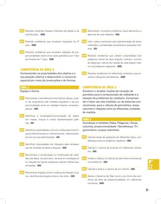 H18 Resolver sistemas lineares (métodos da adição e da       H27 Reconhecer círculo/circunferência, seus elementos e
     substituição) . (GIII)                                       algumas de suas relações. (GII)


H19 Resolver problemas que envolvam equações do 2º           H28 Usar o plano cartesiano para representação de pares
     grau. (GIII)                                                 ordenados; coordenadas cartesianas e equações line-
                                                                  ares. (GI)
H20 Resolver problemas que envolvam relações de pro-
     porcionalidade direta entre duas grandezas por meio     H29 Resolver problemas que utilizam propriedades dos
     de funções do 1º grau. (GIII)                                polígonos (soma de seus ângulos internos, número
                                                                  de diagonais, cálculo da medida de cada ângulo inter-
                                                                  no nos polígonos regulares). (GIII)
competênciA de áreA 2
Compreender as propriedades dos objetos e a                  H30 Resolver problemas em diferentes contextos, que en-
sua posição relativa e desenvolver o raciocínio                   volvam triângulos semelhantes. (GIII)
espacial por meio de construções e de formas.

temA 2                                                       competênciA de áreA 3
Espaço e forma.                                              Construir e ampliar noções de variação de
                                                             grandeza para a compreensão da realidade e a
H21 Reconhecer a semelhança entre figuras planas, a par-     solução de problemas do cotidiano. Compreen-
     tir da congruência das medidas angulares e da pro-      der e fazer uso das medidas, ou de sistemas con-
     porcionalidade entre as medidas lineares correspon-     vencionais, para o cálculo de perímetros, áreas,
     dentes. (GII)                                           volumes e relações entre as diferentes unidades
                                                             de medida.
H22 Identificar a localização/movimentação de objeto
     em mapas, croquis e outras representações gráfi-        temA 3
     cas. (GI)                                               Grandezas e medidas (Tales, Pitágoras / Áreas,
                                                             volumes, proporcionalidade / Semelhança / Tri-
H23 Identificar propriedades comuns e diferenças entre fi-   gonometria, corpos redondos).
     guras bidimensionais e tridimensionais, relacionando-
     as com as suas planificações. (GI)                      H31 Calcular áreas de polígonos de diferentes tipos, com
                                                                  destaque para os polígonos regulares. (GII)
H24 Identificar propriedades de triângulos pela compara-
     ção de medidas de lados e ângulos. (GII)                H32 Calcular o volume de prismas em diferentes contex-
                                                                  tos. (GII)
H25 Reconhecer a conservação ou modificação de medi-
     das dos lados, do perímetro, da área em ampliação e/    H33 Utilizar a razão pi no cálculo do perímetro e da área da
     ou redução de figuras poligonais usando malhas qua-          circunferência. (GII)                                      8ª
     driculadas. (GII)                                                                                                       série
                                                             H34 Calcular a área e o volume de um cilindro. (GII)            e.f.
H26 Reconhecer ângulos como mudança de direção ou gi-
     ros, identificando ângulos retos e não retos. (GII)     H35 Aplicar o Teorema de Tales como uma forma de ocor-
                                                                  rência da ideia de proporcionalidade, em diferentes
                                                                  contextos. (GIII)


                                                                                                                            81
 