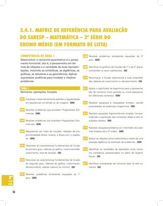 3.4.1. mAtriz de referênciA pArA AvAliAção
         do sAresp – mAtemáticA – 3ª série do
         ensino médio (em formAto de listA)

         competênciA de áreA 1                                         H08 Resolver problemas envolvendo equações do 2º
         Desenvolver o raciocínio quantitativo e o pensa-                   grau. (GIII)
         mento funcional, isto é, o pensamento em ter-
         mos de relações e a variedade de suas represen-               H09 Identificar os gráficos de funções de 1° e de 2° graus,
         tações, incluindo as simbólicas, as algébricas, as                 conhecidos os seus coeficientes. (GI)
         gráficas, as tabulares e as geométricas. Aplicar
         expressões analíticas para modelar e resolver                 H10 Reconhecer a função exponencial e suas proprieda-
         problemas.                                                         des relativas ao crescimento ou decrescimento. (GI)


         temA 1                                                        H11 Aplicar o significado de logaritmos para a representa-
         Números, operações, funções.                                       ção de números muito grandes ou muito pequenos,
                                                                            em diferentes contextos. (GIII)
         H01 Expressar matematicamente padrões e regularidades
             em sequências numéricas ou de imagens. (GIII)             H12 Resolver equações e inequações simples, usando
                                                                            propriedades de potências e logaritmos. (GII)
         H02 Resolver problemas que envolvam Progressões Arit-
             méticas. (GIII)                                           H13 Resolver equações trigonométricas simples, compre-
                                                                            endendo o significado das condições dadas e dos re-
         H03 Resolver problemas que envolvam Progressões Geo-               sultados obtidos. (GII)
             métricas. (GIII)
                                                                       H14 Resolver situações-problema por intermédio de siste-
         H04 Representar por meio de funções, relações de pro-              mas lineares até a 3ª ordem. (GIII)
             porcionalidade direta, inversa, e direta com o quadra-
             do. (GIII)                                                H15 Aplicar as relações entre coeficientes e raízes de uma
                                                                            equação algébrica na resolução de problemas. (GIII)
         H05 Descrever as características fundamentais da função
             do primeiro grau, relativas ao gráfico, crescimento/de-   H16 Identificar os resultados de operações entre núme-
             crescimento, taxa de variação. (GI)                            ros complexos representados no plano de Argand-
                                                                            Gauss. (GI)
         H06 Descrever as características fundamentais da função
             do segundo grau, relativas ao gráfico, crescimento,       H17 Identificar a localização de números reais na reta nu-
             decrescimento, valores máximo ou mínimo. (GI)                  mérica. (GI)


         H07 Resolver problemas envolvendo equações do 1º
3ª           grau. (GIII)
série
e.m.


    86
 