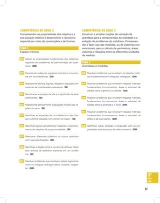 competênciA de áreA 2                                          competênciA de áreA 3
Compreender as propriedades dos objetos e a                    Construir e ampliar noções de variação de
sua posição relativa e desenvolver o raciocínio                grandeza para a compreensão da realidade e a
espacial por meio de construções e de formas.                  solução de problemas do cotidiano. Compreen-
                                                               der e fazer uso das medidas, ou de sistemas con-
temA 2                                                         vencionais, para o cálculo de perímetros, áreas,
Espaço e forma.                                                volumes e relações entre as diferentes unidades
                                                               de medida.
H18 Aplicar as propriedades fundamentais dos polígonos
     regulares em problemas de pavimentação de super-          temA 3
     fícies. (GIII)                                            Grandezas e medidas.

H19 Caracterizar polígonos regulares inscritos e circunscri-   H28 Resolver problemas que envolvam as relações métri-
     tos em circunferências. (GII)                                  cas fundamentais em triângulos retângulos. (GIII)


H20 Representar pontos, figuras, relações e equações em        H29 Resolver problemas que envolvam relações métricas
     sistemas de coordenadas cartesianas. (GI)                      fundamentais (comprimentos, áreas e volumes) de
                                                                    sólidos como o prisma e o cilindro. (GIII)
H21 Reconhecer a equação da reta e o significado de seus
     coeficientes. (GI)                                        H30 Resolver problemas que envolvam relações métricas
                                                                    fundamentais (comprimentos, áreas e volumes) de
H22 Representar graficamente inequações lineares por re-            sólidos como a pirâmide e o cone. (GIII)
     giões do plano. (GI)
                                                               H31 Resolver problemas que envolvam relações métricas
H23 Identificar as equações da circunferência e das côni-           fundamentais (comprimentos, áreas e volumes) da
     cas na forma reduzida, com centro na origem. (GI)              esfera e de suas partes. (GIII)


H24 Identificar figuras semelhantes mediante o reconheci-      H32 Identificar fusos, latitudes e longitudes com as pro-
     mento de relações de proporcionalidade. (GI)                   priedades características da esfera terrestre. (GIII)


H25 Relacionar diferentes poliedros ou corpos redondos
     com suas planificações. (GII)


H26 Identificar a relação entre o número de vértices, faces
     e/ou arestas de poliedros expressa em um proble-
     ma. (GI)


H27 Resolver problemas que envolvam razões trigonomé-
     tricas no triângulo retângulo (seno, cosseno, tangen-
     te). (GIII)


                                                                                                                             3ª
                                                                                                                             série
                                                                                                                             e.m.


                                                                                                                            87
 
