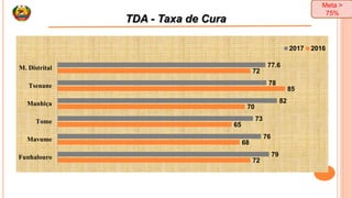 Matriz_RPN-1.pptx programa de reabilitacao nutricional | PPTX