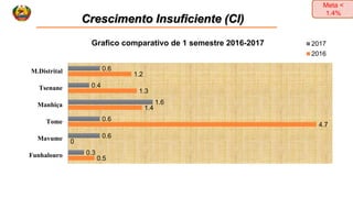 Matriz_RPN-1.pptx programa de reabilitacao nutricional | PPTX