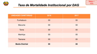 Matriz_RPN-1.pptx programa de reabilitacao nutricional | PPTX