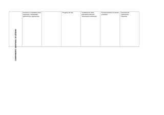 COMPONENTE:IDENTIDADDEGÉNERO
Encontrar un equilibrio entre
emociones, necesidades,
pertenencias, aspiraciones.
*Proyecto de vida *Conferencias sobre
crecimiento personal
*Orientación profesional
*Comportamiento en familia
y sociedad
*Convivencias
*Testimonios
*Pasantías
 
