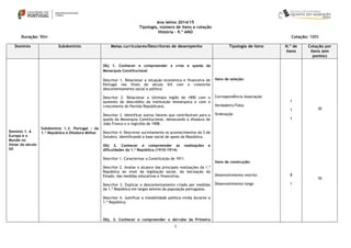 1 
Ano letivo 2014/15 
Tipologia, número de itens e cotação História – 9.º ANO 
Duração: 90m Cotação: 100% Domínio Subdomínio Metas curriculares/Descritores de desempenho Tipologia de itens N.º de itens Cotação por itens (em pontos) 
Domínio 1. A Europa e o Mundo no limiar do século XX 
Subdomínio 1.3. Portugal : da 1.ª República à Ditadura Militar 
Obj 1. Conhecer e compreender a crise e queda da Monarquia Constitucional 
Descritor 1. Relacionar a situação económica e financeira de Portugal nos finais do século XIX com o crescente descontentamento social e político. 
Descritor 2. Relacionar o Ultimato Inglês de 1890 com o aumento do descrédito da instituição monárquica e com o crescimento do Partido Republicano. 
Descritor 3. Identificar outros fatores que contribuíram para a queda da Monarquia Constitucional, destacando a ditadura de João Franco e o regicídio de 1908. 
Descritor 4. Descrever sucintamente os acontecimentos do 5 de Outubro, identificando a base social de apoio da República. 
Obj 2. Conhecer e compreender as realizações e dificuldades da 1.ª República (1910-1914) 
Descritor 1. Caracterizar a Constituição de 1911. 
Descritor 2. Avaliar o alcance das principais realizações da 1.ª República ao nível da legislação social, da laicização do Estado, das medidas educativas e financeiras. 
Descritor 3. Explicar o descontentamento criado por medidas da 1.ª República em largos setores da população portuguesa. 
Descritor 4. Justificar a instabilidade política vivida durante a 1.ª República. 
Obj. 3. Conhecer e compreender o derrube da Primeira 
Itens de seleção: 
Correspondência Associação 
Verdadeiro/Falso 
Ordenação 
Itens de construção: 
Desenvolvimento restrito 
Desenvolvimento longo 
1 
1 
1 
8 
1 
30 
70 
 