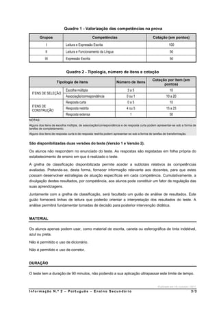 Quadro 1 - Valorização das competências na prova

       Grupos                                  Competências                                 Cotação (em pontos)
            I              Leitura e Expressão Escrita                                                   100
            II             Leitura e Funcionamento da Língua                                             50
           III             Expressão Escrita                                                             50


                           Quadro 2 - Tipologia, número de itens e cotação
                                                                                            Cotação por item (em
                    Tipologia de itens                           Número de itens
                                                                                                  pontos)
                           Escolha múltipla                              3a5                             10
  ITENS DE SELEÇÃO
                           Associação/correspondência                    0 ou 1                        10 a 20
                           Resposta curta                                0a5                             10
  ITENS DE
                           Resposta restrita                             4 ou 5                        15 a 25
  CONSTRUÇÃO
                           Resposta extensa                                1                             50
NOTAS:
Alguns dos itens de escolha múltipla, de associação/correspondência e de resposta curta podem apresentar-se sob a forma de
tarefas de completamento.
Alguns dos itens de resposta curta e de resposta restrita podem apresentar-se sob a forma de tarefas de transformação.


São disponibilizadas duas versões do teste (Versão 1 e Versão 2).

Os alunos não respondem no enunciado do teste. As respostas são registadas em folha própria do
estabelecimento de ensino em que é realizado o teste.

A grelha de classificação disponibilizada permite aceder a subtotais relativos às competências
avaliadas. Pretende-se, desta forma, fornecer informação relevante aos docentes, para que estes
possam desenvolver estratégias de atuação específicas em cada competência. Cumulativamente, a
divulgação destes resultados, por competência, aos alunos pode constituir um fator de regulação das
suas aprendizagens.

Juntamente com a grelha de classificação, será facultado um guião de análise de resultados. Este
guião fornecerá linhas de leitura que poderão orientar a interpretação dos resultados do teste. A
análise permitirá fundamentar tomadas de decisão para posterior intervenção didática.


MATERIAL

Os alunos apenas podem usar, como material de escrita, caneta ou esferográfica de tinta indelével,
azul ou preta.

Não é permitido o uso de dicionário.

Não é permitido o uso de corretor.


DURAÇÃO

O teste tem a duração de 90 minutos, não podendo a sua aplicação ultrapassar este limite de tempo.


                                                                                                Publicado em 18 / outubro / 2011
Informação N.º 2 – Português – Ensino Secundário                                                                            3/3
 