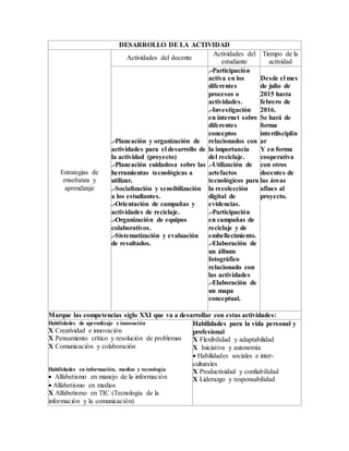 DESARROLLO DE LA ACTIVIDAD
Estrategias de
enseñanza y
aprendizaje
Actividades del docente
Actividades del
estudiante
Tiempo de la
actividad
.-Planeación y organización de
actividades para el desarrollo de
la actividad (proyecto)
.-Planeación cuidadosa sobre las
herramientas tecnológicas a
utilizar.
.-Socialización y sensibilización
a los estudiantes.
.-Orientación de campañas y
actividades de reciclaje.
.-Organización de equipos
colaborativos.
.-Sistematización y evaluación
de resultados.
.-Participación
activa en los
diferentes
procesos o
actividades.
.-Investigación
en internet sobre
diferentes
conceptos
relacionados con
la importancia
del reciclaje.
.-Utilización de
artefactos
tecnológicos para
la recolección
digital de
evidencias.
.-Participación
en campañas de
reciclaje y de
embellecimiento.
.-Elaboración de
un álbum
fotográfico
relacionado con
las actividades
.-Elaboración de
un mapa
conceptual.
Desde el mes
de julio de
2015 hasta
febrero de
2016.
Se hará de
forma
interdisciplin
ar
Y en forma
cooperativa
con otros
docentes de
las áreas
afines al
proyecto.
Marque las competencias siglo XXI que va a desarrollar con estas actividades:
Habilidades de aprendizaje e innovación
X Creatividad e innovación
X Pensamiento crítico y resolución de problemas
X Comunicación y colaboración
Habilidades en información, medios y tecnología
 Alfabetismo en manejo de la información
 Alfabetismo en medios
X Alfabetismo en TIC (Tecnología de la
información y la comunicación)
Habilidades para la vida personal y
profesional
X Flexibilidad y adaptabilidad
X Iniciativa y autonomía
 Habilidades sociales e inter-
culturales
X Productividad y confiabilidad
X Liderazgo y responsabilidad
 