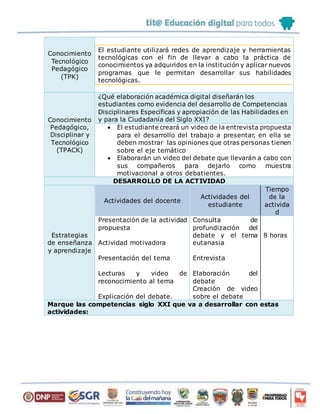 Conocimiento
Tecnológico
Pedagógico
(TPK)
El estudiante utilizará redes de aprendizaje y herramientas
tecnológicas con el fin de llevar a cabo la práctica de
conocimientos ya adquiridos en la institución y aplicar nuevos
programas que le permitan desarrollar sus habilidades
tecnológicas.
Conocimiento
Pedagógico,
Disciplinar y
Tecnológico
(TPACK)
¿Qué elaboración académica digital diseñarán los
estudiantes como evidencia del desarrollo de Competencias
Disciplinares Específicas y apropiación de las Habilidades en
y para la Ciudadanía del Siglo XXI?
 El estudiante creará un video de la entrevista propuesta
para el desarrollo del trabajo a presentar, en ella se
deben mostrar las opiniones que otras personas tienen
sobre el eje temático
 Elaborarán un video del debate que llevarán a cabo con
sus compañeros para dejarlo como muestra
motivacional a otros debatientes.
DESARROLLO DE LA ACTIVIDAD
Estrategias
de enseñanza
y aprendizaje
Actividades del docente
Actividades del
estudiante
Tiempo
de la
activida
d
Presentación de la actividad
propuesta
Actividad motivadora
Presentación del tema
Lecturas y video de
reconocimiento al tema
Explicación del debate.
Consulta de
profundización del
debate y el tema
eutanasia
Entrevista
Elaboración del
debate
Creación de video
sobre el debate
8 horas
Marque las competencias siglo XXI que va a desarrollar con estas
actividades:
 