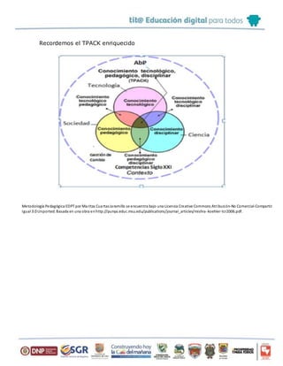 Recordemos el TPACK enriquecido
Metodología Pedagógica EDPT por Maritza CuartasJaramillo se encuentra bajo una Licencia Creative Commons Atribución-No Comercial-Compartir
Igual 3.0 Unported. Basada en una obra enhttp://punya.educ.msu.edu/publications/journal_articles/mishra-koehler-tcr2006.pdf.
 