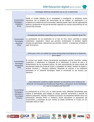 Conocimiento
Pedagógico –
Disciplinar
(PCK)
Estrategias didácticas disciplinares que se van a implementar
Desde el modelo didáctico de la complejidad e investigación el estudiante puede
interactuar con la temática del conocimiento de los metales, su clasificación y su
incidencia en el desarrollo de la humanidad. Además pueden hacer uso de organizadores
gráficos y programas en red que les permiten organizar sus nuevos conocimientos de una
manera más concreta.
Conocimiento
Tecnológico
disciplinar
(TCK)
Competencias disciplinar específicas que se desarrollan con la mediación de las TIC
La participación de los estudiantes en el foro de Foro Activo; permitirá el trabajo
colaborativo- cooperativo, videos que permiten contextualizar la temática, objetos
virtuales de aprendizaje, aplicaciones que permiten construir o reorganizar conceptos a
partir de la lectura.
Conocimiento
Tecnológico
Pedagógico
(TPK)
¿Para qué y cómo va a utilizar las nuevas herramientas tecnológicas en el desarrollo
de su clase?
El conocer que existen nuevas herramientas tecnológicas permite incentivar trabajo
cooperativo y colaborativo; la búsqueda de la información, la lectura de esta y el
fortalecimiento de los conceptos previos. Se hará aprovechando las ideas previas del
estudiantado desde dos líneas de acción o estrategias de trabajo: Análisis de objetos o
análisis funcional y Situación problema: Búsqueda de solución a los problemas
planteados en el ambiente tecnológico desde lo encontrado en las lecturas que
realizaran.
Conocimiento
Pedagógico,
Disciplinar y
Tecnológico
(TPACK)
¿Qué elaboración académica digital diseñarán los estudiantes como evidencia del
desarrollo de Competencias Disciplinares Específicas y apropiación de las Habilidades
en y para la Ciudadanía del Siglo XXI?
La participación en el Foro y en un Video permite incluir diferentes herramientas para
mejorar el aprendizaje, para trabajar en equipo, aprender activamente y alcanzar los
objetivos propuestos. Además, al finalizar el proyecto, los estudiantes deberán tener una
presentación animada (Prezi or Powtoon) donde demuestren la apropiación del
conocimiento y propongan de qué manera se puede transformar el mundo con los
materiales vistos en clase.
 