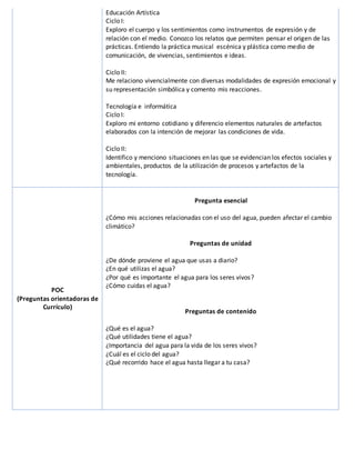 Educación Artística
Ciclo I:
Exploro el cuerpo y los sentimientos como instrumentos de expresión y de
relación con el medio. Conozco los relatos que permiten pensar el origen de las
prácticas. Entiendo la práctica musical escénica y plástica como medio de
comunicación, de vivencias, sentimientos e ideas.
Ciclo II:
Me relaciono vivencialmente con diversas modalidades de expresión emocional y
su representación simbólica y comento mis reacciones.
Tecnología e informática
Ciclo I:
Exploro mi entorno cotidiano y diferencio elementos naturales de artefactos
elaborados con la intención de mejorar las condiciones de vida.
Ciclo II:
Identifico y menciono situaciones en las que se evidencian los efectos sociales y
ambientales, productos de la utilización de procesos y artefactos de la
tecnología.
POC
(Preguntas orientadoras de
Currículo)
Pregunta esencial
¿Cómo mis acciones relacionadas con el uso del agua, pueden afectar el cambio
climático?
Preguntas de unidad
¿De dónde proviene el agua que usas a diario?
¿En qué utilizas el agua?
¿Por qué es importante el agua para los seres vivos?
¿Cómo cuidas el agua?
Preguntas de contenido
¿Qué es el agua?
¿Qué utilidades tiene el agua?
¿Importancia del agua para la vida de los seres vivos?
¿Cuál es el ciclo del agua?
¿Qué recorrido hace el agua hasta llegar a tu casa?
 