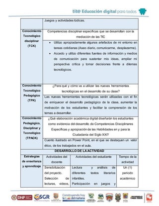 Juegos y actividades lúdicas.
Conocimiento
Tecnológico
disciplinar
(TCK)
Competencias disciplinar específicas que se desarrollan con la
mediación de las TIC
 Utilizo apropiadamente algunos artefactos de mi entorno en
tareas cotidianas (Aseo diario, comunicarme, desplazarme).
 Accedo y utilizo diferentes fuentes de información y medios
de comunicación para sustentar mis ideas, ampliar mi
perspectiva crítica y tomar decisiones frente a dilemas
tecnológicos.
Conocimiento
Tecnológico
Pedagógico
(TPK)
¿Para qué y cómo va a utilizar las nuevas herramientas
tecnológicas en el desarrollo de su clase?
Las nuevas herramientas tecnológicas serán utilizadas con el fin
de enriquecer el desarrollo pedagógico de la clase, aumentar la
motivación de los estudiantes y facilitar la comprensión de los
temas a desarrollar.
Conocimiento
Pedagógico,
Disciplinar y
Tecnológico
(TPACK)
¿Qué elaboración académica digital diseñarán los estudiantes
como evidencia del desarrollo de Competencias Disciplinares
Específicas y apropiación de las Habilidades en y para la
Ciudadanía del Siglo XXI?
Cuento ilustrado en Power Point, en el que se destaquen un valor
ético, de los trabajados en el aula.
DESARROLLO DE LA ACTIVIDAD
Estrategias
de enseñanza
y aprendizaje
Actividades del
docente
Actividades del estudiante Tiempo de la
actividad
Sensibilización
del proyecto.
Selección de
lecturas, videos,
Lectura y análisis de
diferentes textos literarios
infantiles.
Participación en juegos y
Un (1)
periodo
académico
 