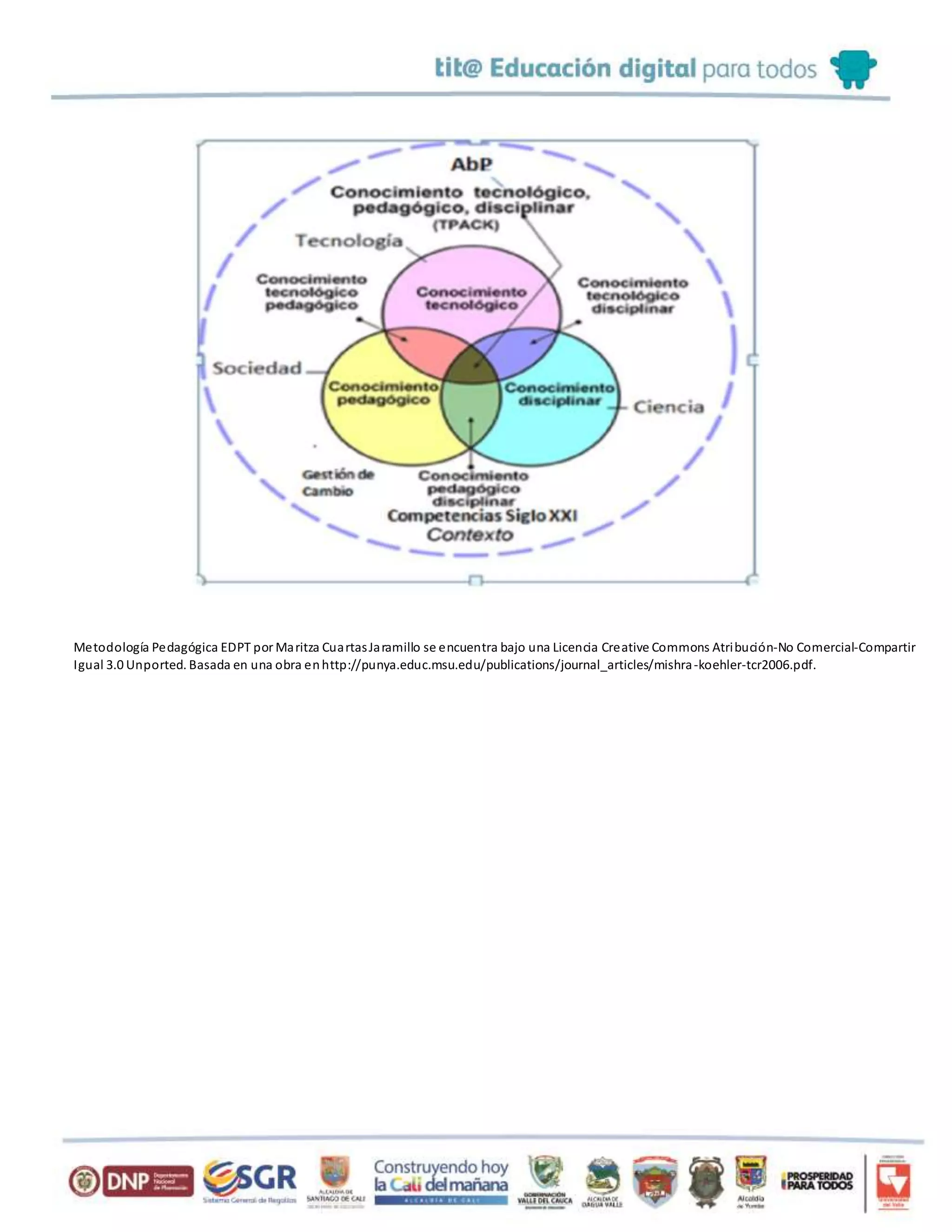 Metodología Pedagógica EDPT por Maritza CuartasJaramillo se encuentra bajo una Licencia Creative Commons Atribución-No Comercial-Compartir
Igual 3.0 Unported. Basada en una obra enhttp://punya.educ.msu.edu/publications/journal_articles/mishra-koehler-tcr2006.pdf.
 
