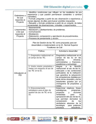Estándares a 
los que 
responde el 
Proyecto 
- Identifico condiciones que influyen en los resultados de una 
experiencia y que pueden permanecer constantes o cambiar 
(variables). 
- Formulo preguntas a partir de una observación o experiencia y 
escojo algunas de ellas para buscar posibles respuestas. 
- Resuelvo y formulo problemas a partir de un conjunto de datos 
provenientes de observaciones, consultas o experimentos. 
Lineamientos 
a los que 
responde el 
Proyecto 
- Razonamiento. 
- Resolución y planteamientos de problemas. 
- Comunicación. 
- Modelación. 
- Elaboración, comparación y ejercitación de procedimientos. 
- Procesos de pensamiento y acción. 
Articulación al 
PEI 
Plan de Gestión de las TIC como propuesta para ser 
desarrollado e implementado en la I.E. Normal Superior 
Farallones de Cali 
Política: 
Actividad a desarrollar: 
1. Diagnostico institucional en 
el campo de las TIC. 
Diagnóstico institucional en el 
campo de las tic en las 
gestiones directiva, 
administrativa y financiera, 
académica y comunidad. 
2. Visión, misión, propósitos y 
metas con respecto al uso de 
las TIC en la I.E. 
Integrar a la filosofía 
institucional el uso de las tic, 
adecuado a las condiciones 
particulares de la institución 
que garantice la adquisición 
de competencias digitales por 
parte de los docentes y de los 
estudiantes guiados por un 
cronograma de propósitos y 
metas. 
3. Direccionamiento 
estratégico para el plan de 
gestión de uso de TIC en la 
I.E. 
Determinar objetivos, líneas 
estratégicas, programas, 
proyectos y acciones 
inmediatas para la 
apropiación del uso de las tic, 
que permitan demostrar la 
comprensión de los 
verdaderos alcances de la 
tecnología para potenciar 
procesos educativos, 
 