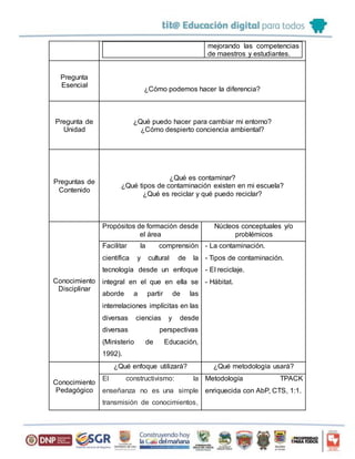 mejorando las competencias 
de maestros y estudiantes. 
Pregunta 
Esencial 
¿Cómo podemos hacer la diferencia? 
Pregunta de 
Unidad 
¿Qué puedo hacer para cambiar mi entorno? 
¿Cómo despierto conciencia ambiental? 
Preguntas de 
Contenido 
¿Qué es contaminar? 
¿Qué tipos de contaminación existen en mi escuela? 
¿Qué es reciclar y qué puedo reciclar? 
Conocimiento 
Disciplinar 
Propósitos de formación desde 
el área 
Núcleos conceptuales y/o 
problémicos 
Facilitar la comprensión 
científica y cultural de la 
tecnología desde un enfoque 
integral en el que en ella se 
aborde a partir de las 
interrelaciones implícitas en las 
diversas ciencias y desde 
diversas perspectivas 
(Ministerio de Educación, 
1992). 
- La contaminación. 
- Tipos de contaminación. 
- El reciclaje. 
- Hábitat. 
Conocimiento 
Pedagógico 
¿Qué enfoque utilizará? ¿Qué metodología usará? 
El constructivismo: la 
enseñanza no es una simple 
transmisión de conocimientos, 
Metodología TPACK 
enriquecida con AbP, CTS, 1:1. 
 