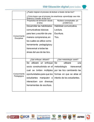 ¿Puedo mejorar el proceso de lectura a través de las tics?
¿Cómo lograr que el proceso de enseñanza aprendizaje sea más
di...