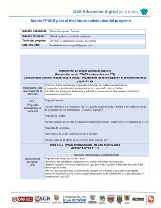 Matriz TPACK para el diseño de actividadesdel proyecto
Maestro estudiante: Débora Manyoma Pedroza
Maestro formador: Orlando galindez y zalathiel cárdenas
Título del proyecto: Leyendo y Escribiendo Conozco mi Mundo
URL DEL PID: Portafoliointeractivodigitalblogspot.com
Instrumento de diseño curricular didá ctico
(Adaptación matriz TPACK enriquecida con CTS)
Conocimiento docente necesario para utilizar eficazmente las tecnologíasen el proceso enseñanza
y aprendizaje
Estándares a los
que responde la
actividad
-Produzco textos escritos que responden a diversas necesidades comunicativas.
-Comprendo textos literarios para propiciar mi capacidad creativa y lúdica.
-Identifico los principales elementos y roles de la comunicación para enriquecer procesos
comunicativos auténticos.
POC
(Preguntas
orientadoras de
Currículo)
Pregunta Esencial.
*¿Cómo motivar a los estudiantes de 1 y 3 para la adquisición de la lectura y la escritura a través
de la interacción con herramientas y recursos digitales?
Pregunta de Unidad.
*¿Cómo integrar las tic para la adquisición del proceso lector -escritor en los estudiantes de 1 y 3?
Preguntas de Contenido.
*¿Por medio de las tic se aprende a leer y escribir?
*¿Cómo adquirir el hábito lector-escritor a través de las tic?
EVIDENC IA TPACK ENRIQUECIDO EN LAS ACTIVID AD ES
(TPACK *A BP*C TS*1.1)
Conocimien to
Disciplinar
(CK)
Núcleos conceptuales y/o problémicos
Propósitos de formación desde el área:
*Fortalecer las habilidades comunicativas usando diferentes tipos de textos.
*Emplear material concreto y significativo que lleven al estudiante a descubrir la realidad del
mundo que lo rodea.
*Motivar al estudiante para que desarrolle el gusto porla lectura y la escritura de manera
interactiva haciendo uso de la tecnología comunicativa de la información y de las habilidades y
competencias siglo XXI.
 