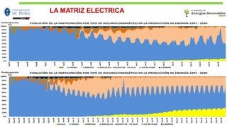 LA MATRIZ ELECTRICA
 