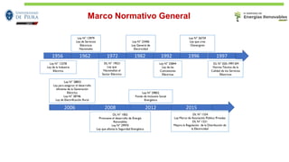 1996
2006
Ley N° 12378
Ley de la Industria
Eléctrica
Ley N° 13979
Ley de Servicios
Eléctricos
Nacionales
DL N° 19521
Ley que
Nacionalizó el
Sector Eléctrico
Ley N° 23406
Ley General de
Electricidad
Ley N° 25844
Ley de las
Concesiones
Eléctricas
Ley N° 26734
Ley que crea
Osinergmin
DL N° 020-1997-EM
Norma Técnica de la
Calidad de los Servicios
Eléctricos
Ley N° 28832
Ley para asegurar el desarrollo
eficiente de la Generación
Eléctrica
Ley N° 28746
Ley de Electrificación Rural
DL N° 1002
Promueve el desarrollo de Energía
Renovables
Ley N° 29970
Ley que afianza la Seguridad Energética
Ley N° 29852
Fondo de Inclusión Social
Energético
DL N° 1224
Ley Marco de Asociación Público Privadas
DL N° 1221
Mejora la Regulación de la Distribución de
la Electricidad
19921982197219621956
2008 2012 2015
1997
Marco Normativo General
 