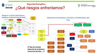 ¿Qué riesgos enfrentamos?
Relaciones Económicas, Sociales y Ambientales del
País
El Tipo de Cambio
depende de la Balanza
Comercial del País… ¿?
Seguridad Energética
 