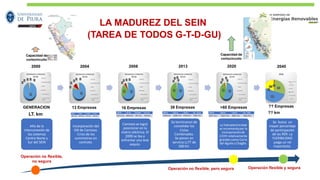 LA MADUREZ DEL SEIN
(TAREA DE TODOS G-T-D-GU)
Año de la
interconexión de
los sistemas
Centro Norte y
Sur del SEIN
Incorporación del
GN de Camisea.
Crisis de los
suministros sin
contrato.
Camisea se logró
posicionar en la
matriz eléctrica. El
2009 se iba a
enfrentar una leve
sequía.
Se terminaron de
consolidar los
Ciclos
Combinados.
Se ponen en
servicio LLTT de
500 kV.
La hidroelectricidad
se incrementa por la
incorporaciónde
CCHH relativamente
grandes como Cerro
del Águila y Chaglla.
Se busca un
mayor porcentaje
de participación
de las RER. La
FLEXIBILIDAD
juega un rol
importante.
Operación flexible y seguraOperación no flexible, pero segura
GENERACION
LT. km
>60 Empresas38 Empresas16 Empresas13 Empresas ?? Empresas
?? km
2000 2004 2008 2013 2020 2040
Operación no flexible,
no segura
Capacidad de
cortocircuito
Capacidad de
cortocircuito
 