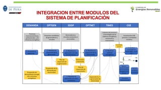 INTEGRACION ENTRE MODULOS DEL
SISTEMA DE PLANIFICACIÓN
31
 