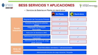 BESS SERVICIOS Y APLICACIONES
• Servicios de Baterías en Planta y/o stand-alone
Regulación de Frecuencia Primaria
Administración de picos de carga
(peak shaving)
Optimización de inversiones de la red
Transmisión
En Planta Stand-alone
Aumento de Eficiencia (plantas
diésel)
✓ ✓
✓
✓
✓
Reducción de desbalance (RSF) ✓
Integración con Energías
Renovables
✓✓
Panel fotovoltaico doméstico + almacenamiento
Administración de picos de carga industrial / Respaldo
Escala
Industrial
Atrás del
medidor
 