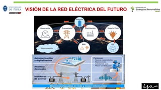 VISIÓN DE LA RED ELÉCTRICA DEL FUTURO
 