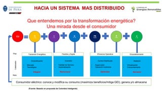 CU G
31-40%
T
6 – 7%
D
25 – 38%
PR
6-22%
R
5-8%
C
7 – 22%
Transición Energética Flexible y Digital Eficiencia Operativa Empoderamiento
Diversificación
• Mercado
• Tecnológica
Integrar
Inversión
• Calidad de Servicio
• Automatización
Remunerar
Control Distribuido
• Supervisión
• Operación Autónoma
Optimizar
Medición
• Virtualización
• Comportamiento
Apropiar
Consumidor eléctrico: conoce y modifica su consumo (maximiza beneficios/mitiga GEI), genera y/o almacena
Pilar
Catalizador
Reto
Que entendemos por la transformación energética?
Una mirada desde el consumidor
(Fuente: Basado en propuesta de Colombia Inteligente)
HACIA UN SISTEMA MAS DISTRIBUIDO
 