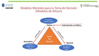Modelos Mentales para la Toma de Decisión
(Modelos de Allison)
Toma
De
Decisión
Político
Burocrático
Racional
Se evalúa el
Beneficio /
Costo
Se evalúa el
cumplir con el
Proceso
Se evalúa el
Beneficio Grupo
Toda Decisión es Política
 